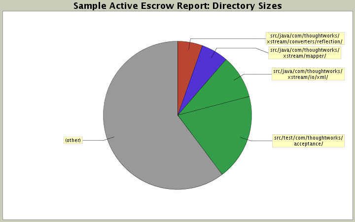 Directory Sizes