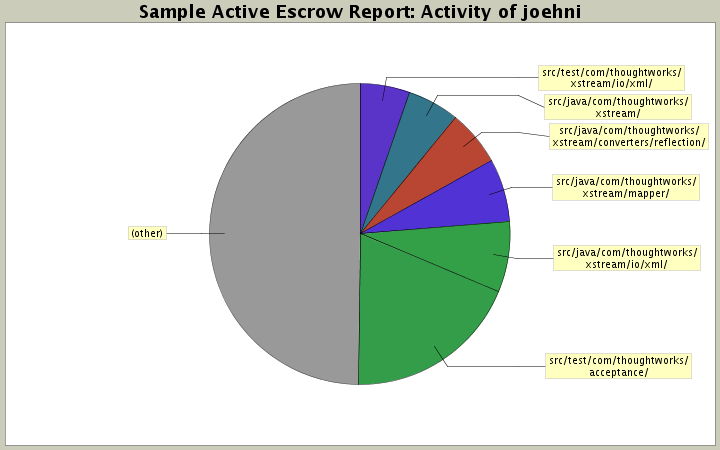 Activity of joehni