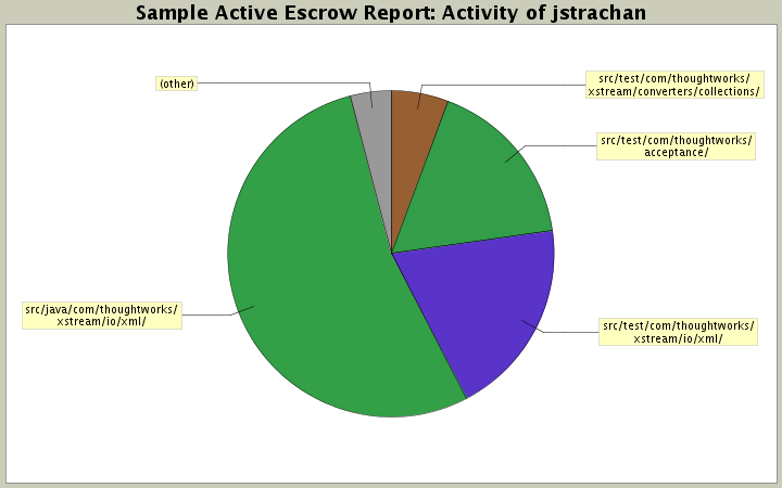 Activity of jstrachan