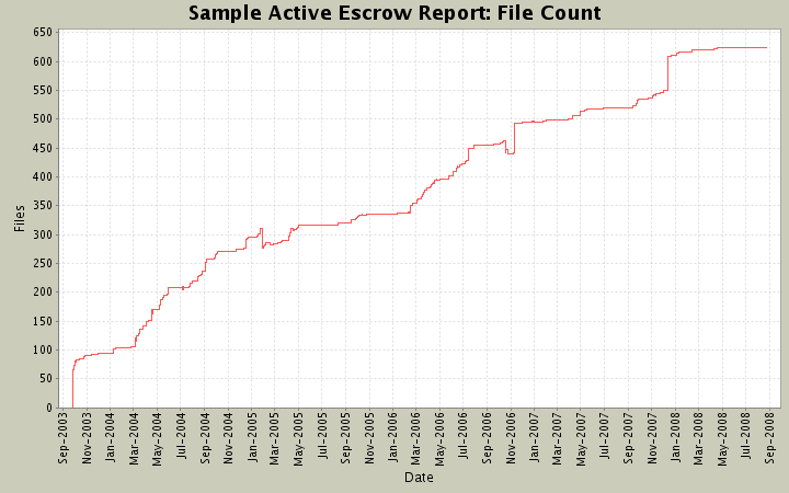 File Count