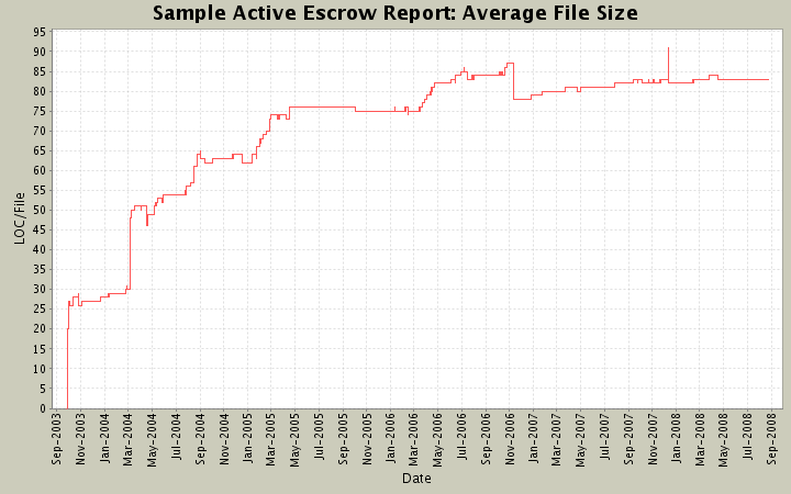 Average File Size
