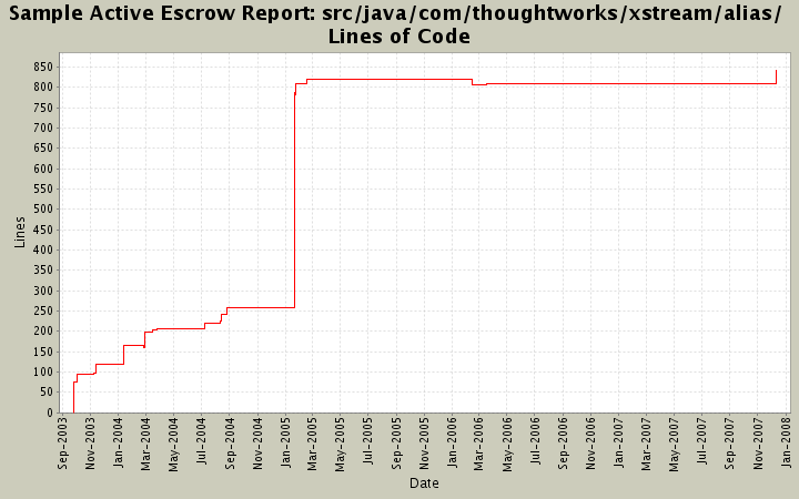 src/java/com/thoughtworks/xstream/alias/ Lines of Code
