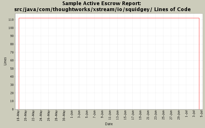src/java/com/thoughtworks/xstream/io/squidgey/ Lines of Code