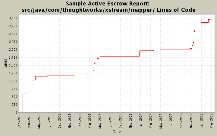 src/java/com/thoughtworks/xstream/mapper/ Lines of Code