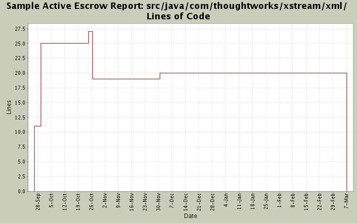 src/java/com/thoughtworks/xstream/xml/ Lines of Code