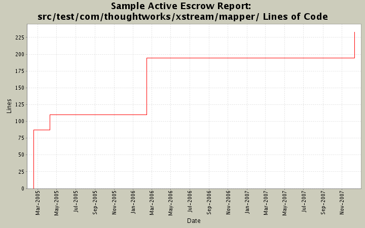 src/test/com/thoughtworks/xstream/mapper/ Lines of Code