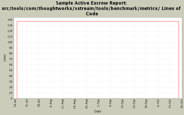 src/tools/com/thoughtworks/xstream/tools/benchmark/metrics/ Lines of Code