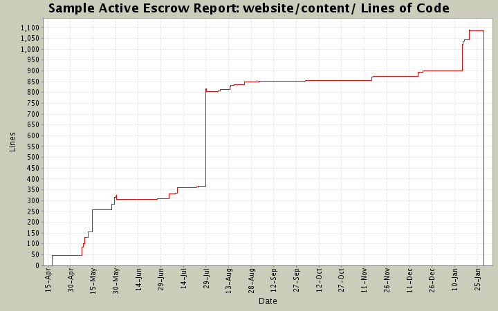 website/content/ Lines of Code